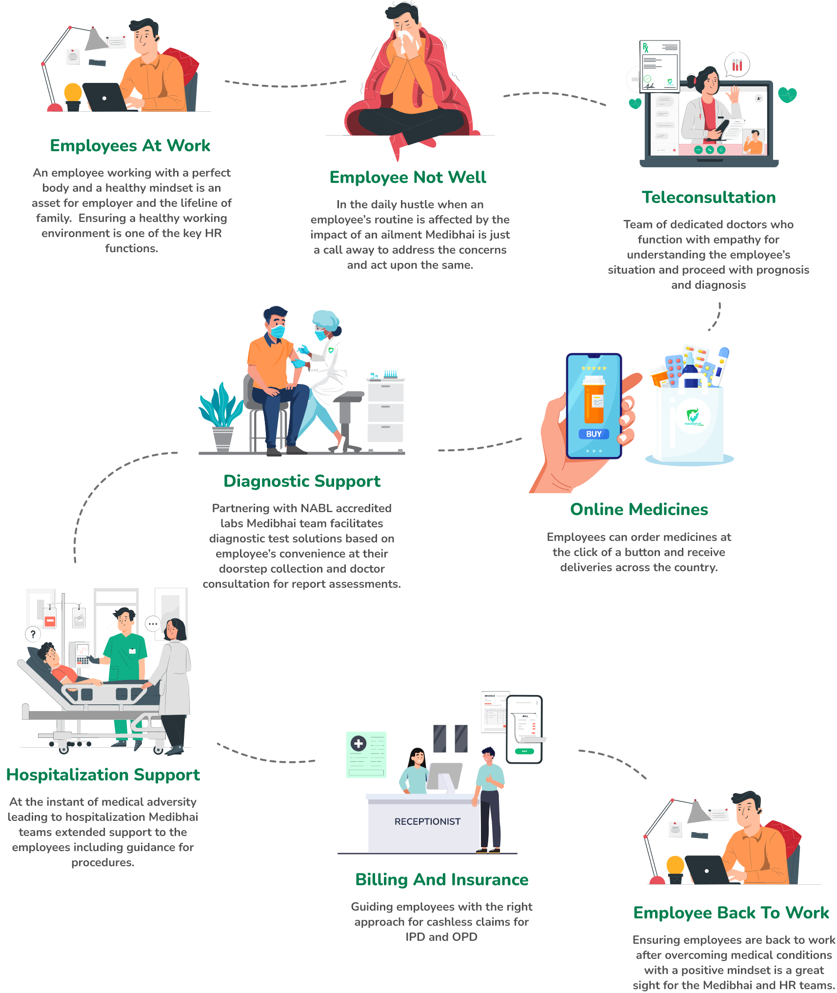 Paediatric Orthopedic